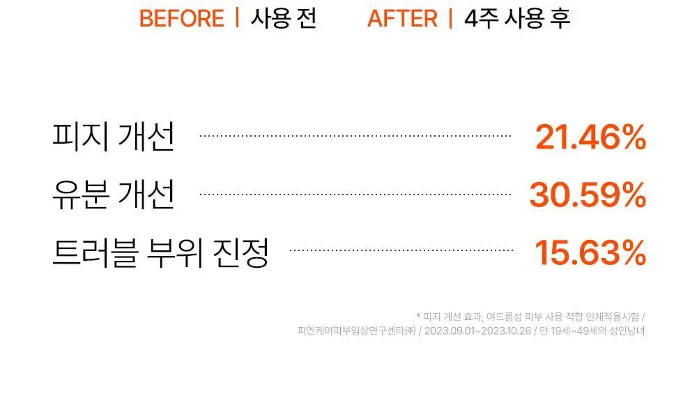 [트러블부위 진정케어] 피캄 센텔라 트러블 스팟 15ml 상세페이지 18
